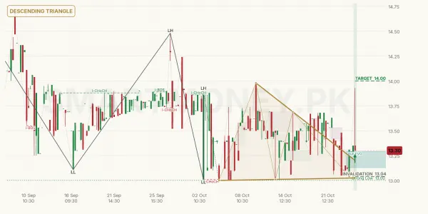 HGFA chart