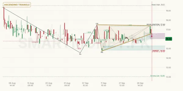 NCML chart