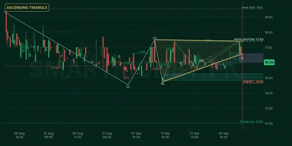 NCML chart