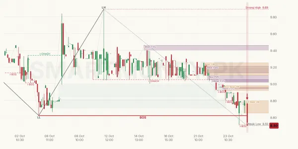BGL chart