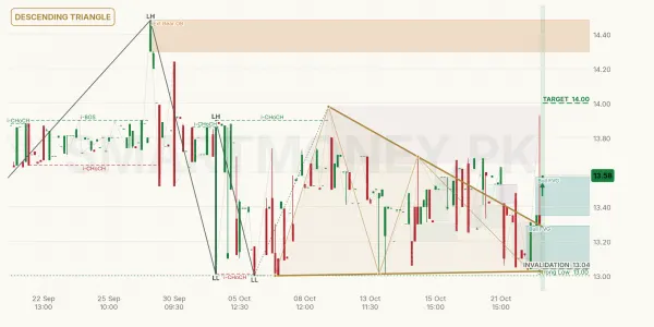 HGFA chart