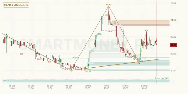 MSCL chart