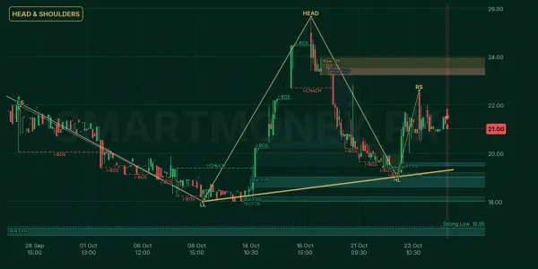 MSCL chart