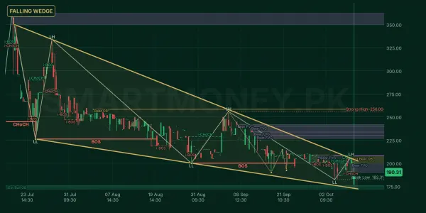NSRM chart