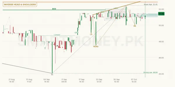 OLPL chart