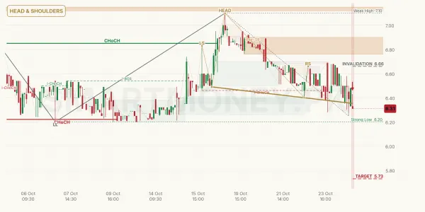 ALTN chart