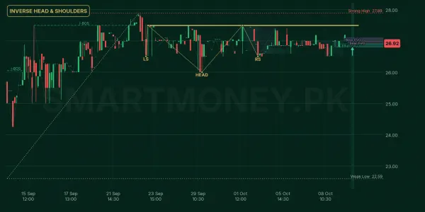 OLPM chart