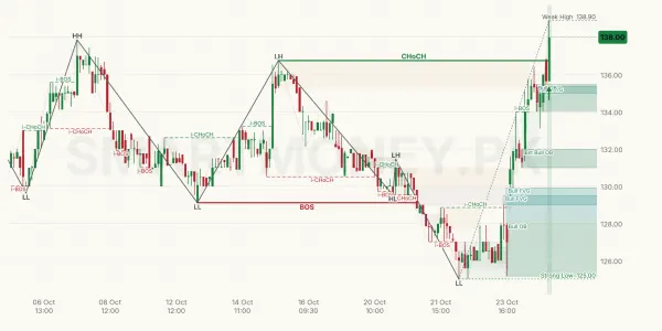 FCEPL chart
