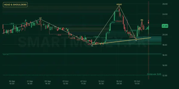 MSCL chart