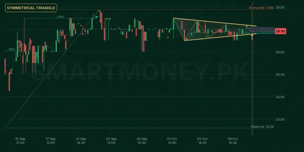OLPM chart