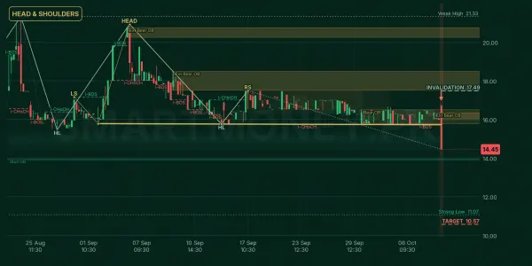 PGLC chart