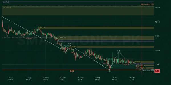 BGL chart