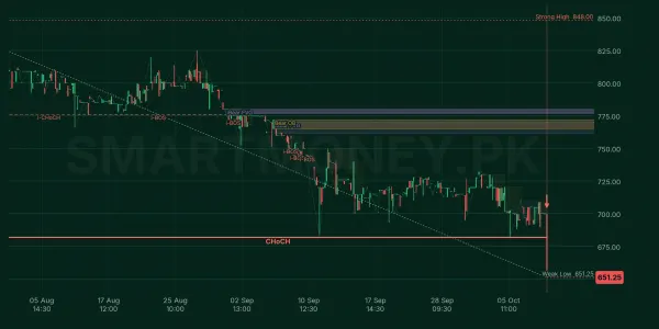 PKGS chart
