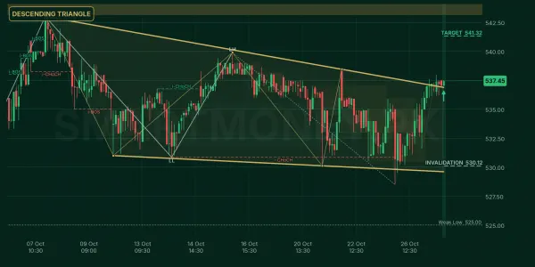FFC chart