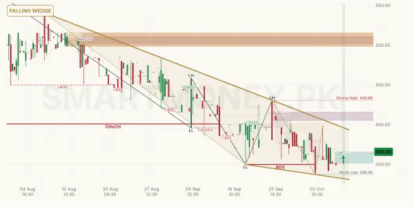 PMRS chart