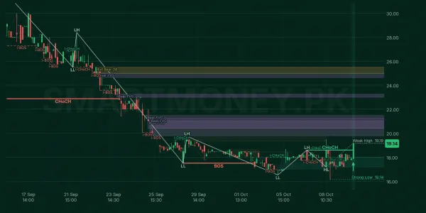 PPVC chart