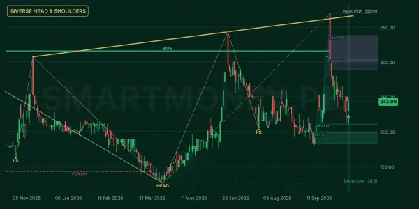 ELCM chart