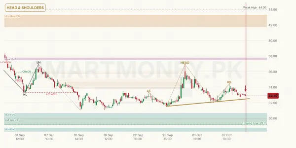 PREMA chart