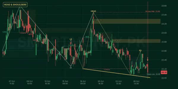 STL chart
