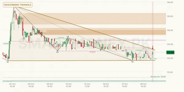 TOWL chart