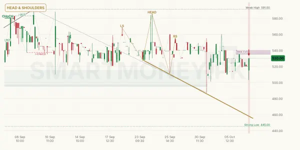 PRET chart