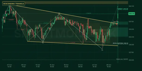 FFC chart