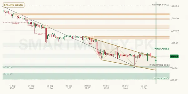 PSEL chart