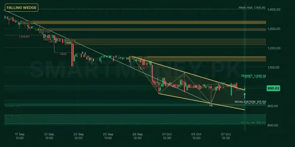 PSEL chart