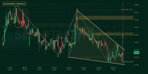 STL chart