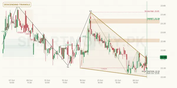 STL chart