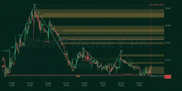STL chart