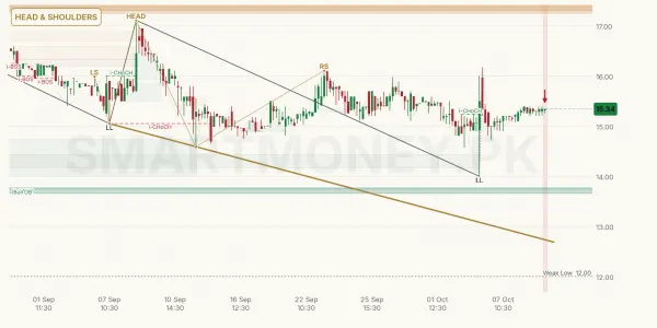 RPL chart