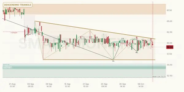 SCBPL chart