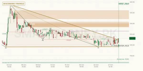 TOWL chart