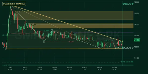 TOWL chart