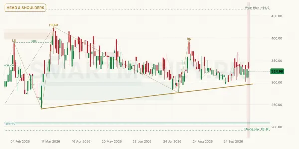 FASM chart