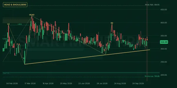 FASM chart
