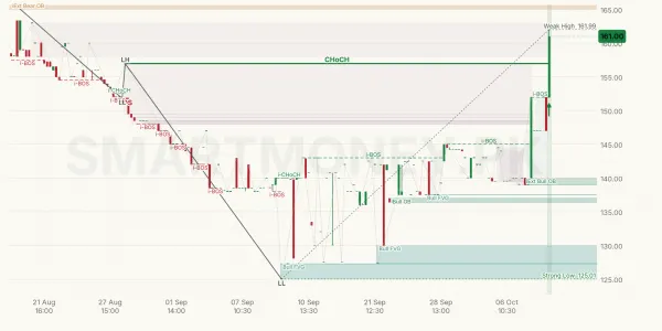 SHJS chart