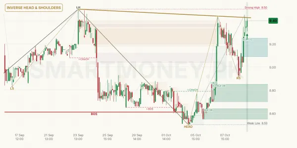 TBL chart