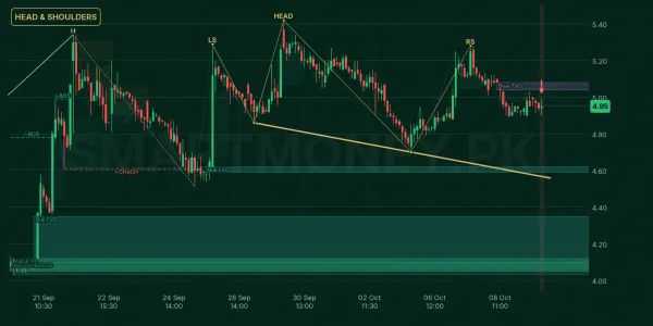 TISL chart