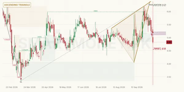 FCSC chart
