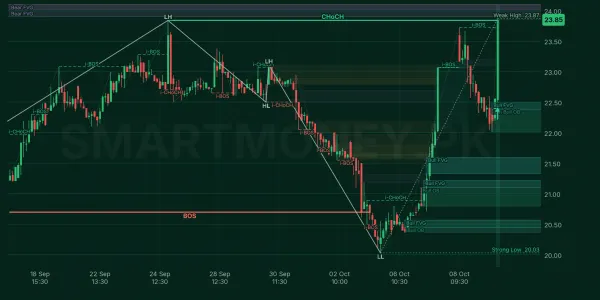 TREET chart