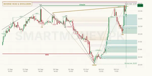TREET chart