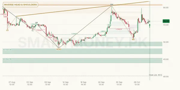 TRG chart