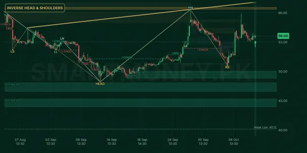 TRG chart