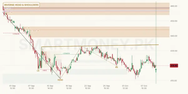 UBL chart