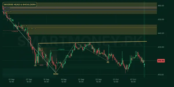 UBL chart