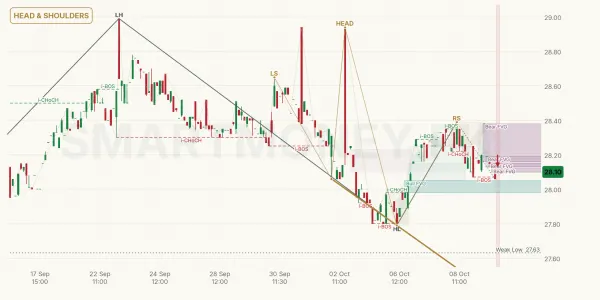 UBLPETF chart