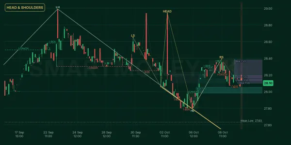 UBLPETF chart