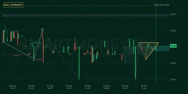 HABSM chart